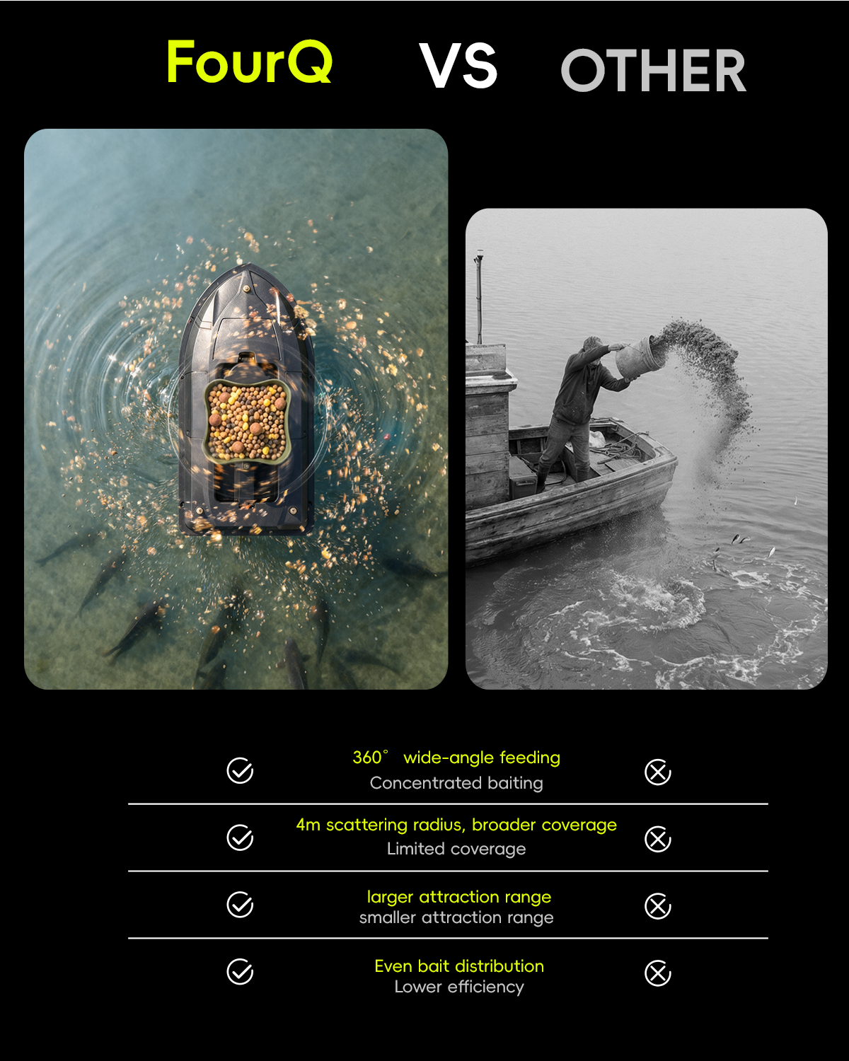 360° Rotating Bait Dispenser & - đánh giá và giá Fishing Boat Trailer